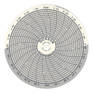 3 Inch Charts 60pk 11321