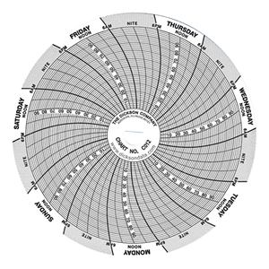 4 Inch Charts 60pk 11280