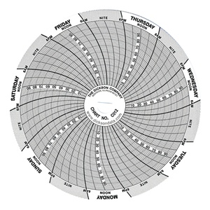 4 Inch Charts 60pk 11285