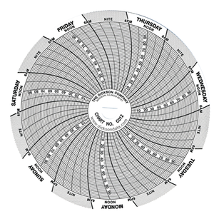4 Inch Charts 60pk 11289