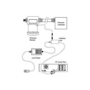 700 PCK Pressure Calibration Kit 03410