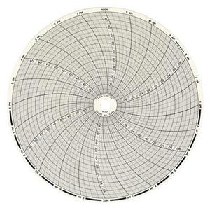 8 Inch Charts 60pk 11348