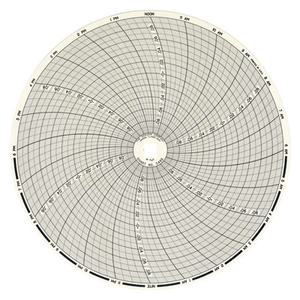 8 Inch Charts 60pk 11363