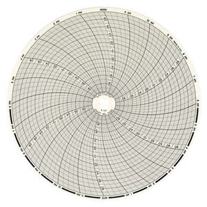 8 Inch Charts 60pk 11400