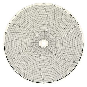 8 Inch Charts 60pk 11415