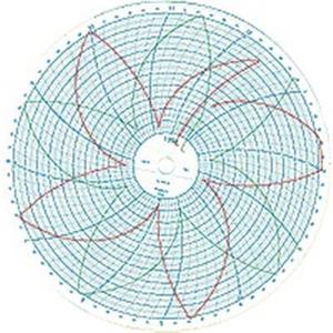 Circular Charts 02187
