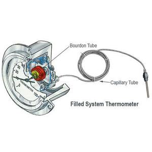 Filled System Thermometers 01646