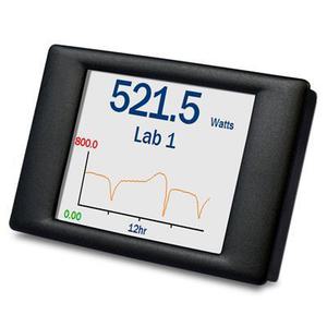SGD 28 M420 Programmable Panel Meter 00565